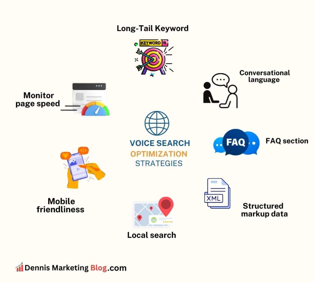 voice search optimization strategies image